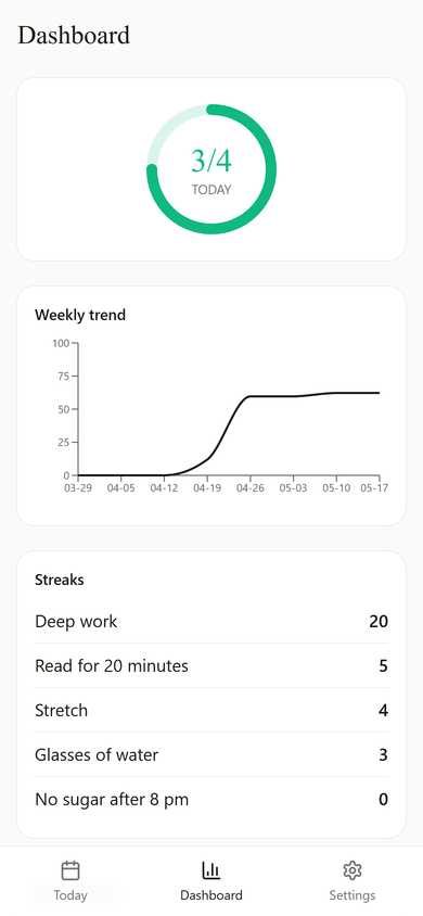 The Dashboard with an overall completion ring, eight-week trend line, streaks leaderboard, and category donut